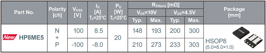 Nouvelle gamme de 5 modèles de Low ON Resistance 100V Dual-MOSFETs